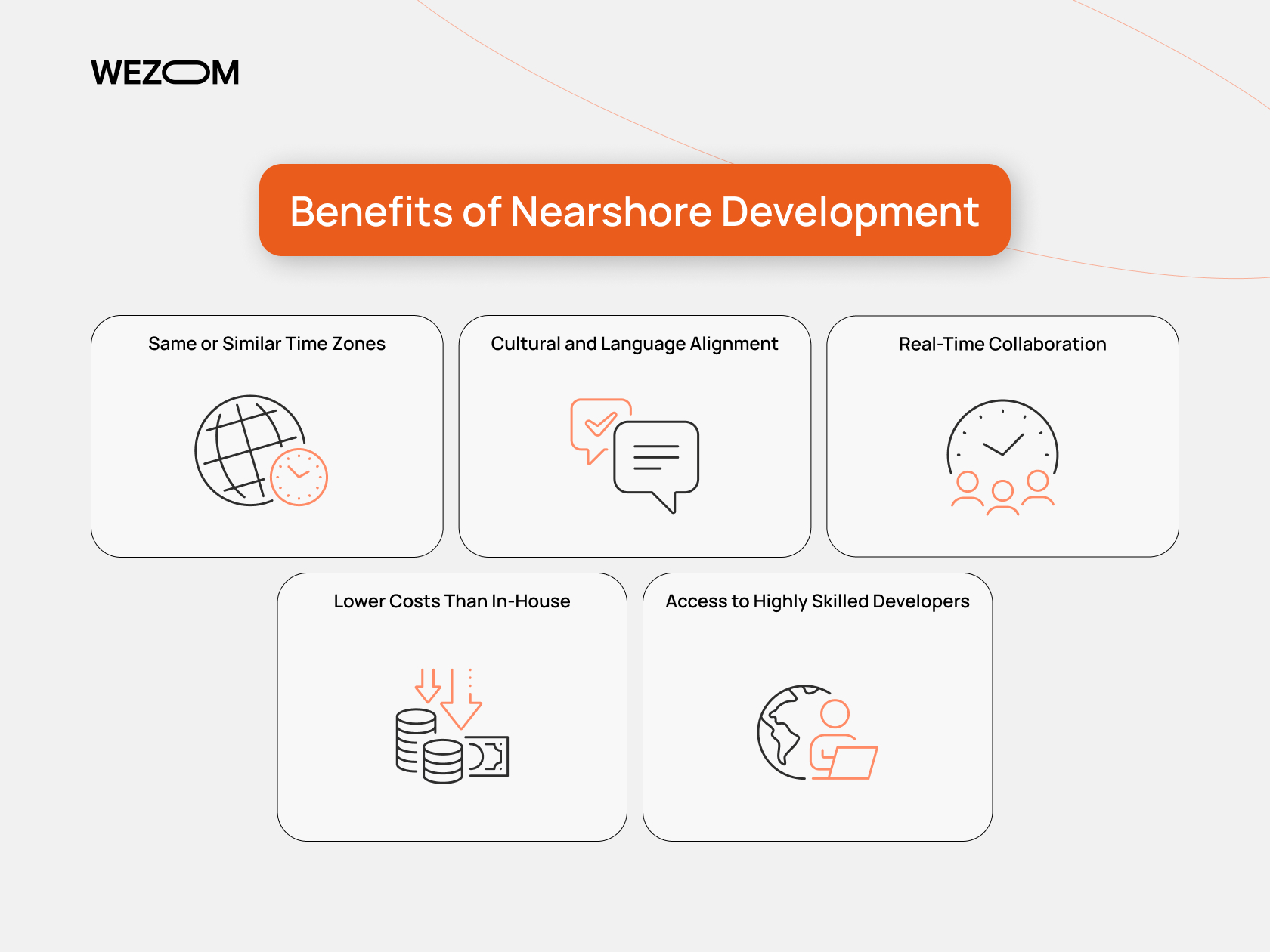 Benefits of nearshore software development including time zone alignment, cultural fit, real-time collaboration, lower costs, and skilled developers